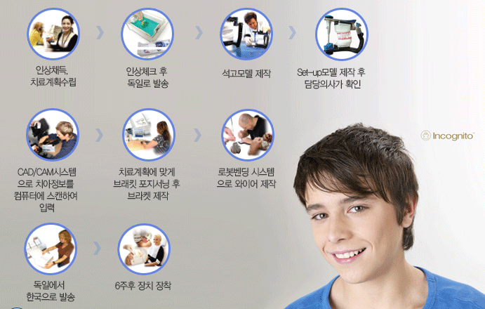 인코그니토 제작과정